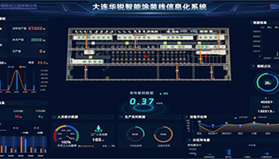企业生产车间数字可视化大屏